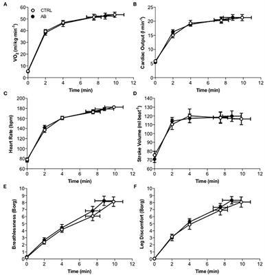 Abdominal Binding Improves Neuromuscular Efficiency of the Human Diaphragm during Exercise